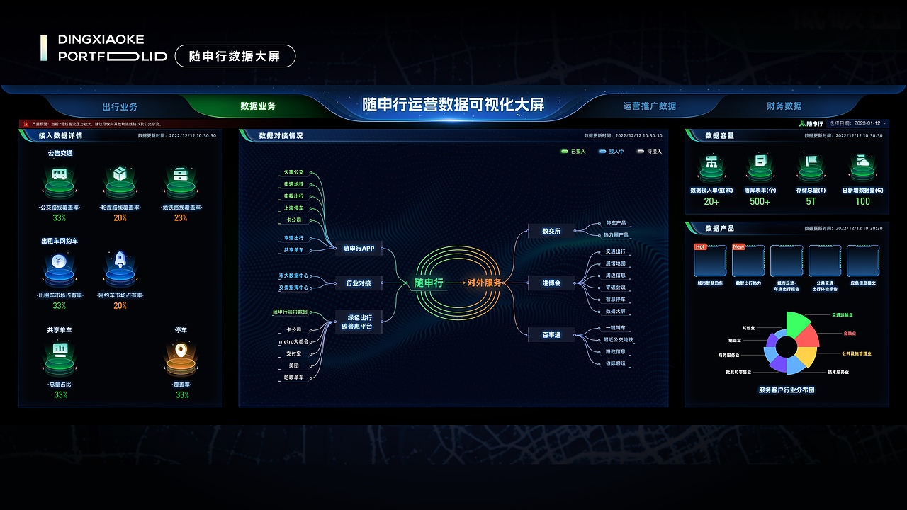 Robotaxi无人驾驶HMI车载界面和数据大屏
