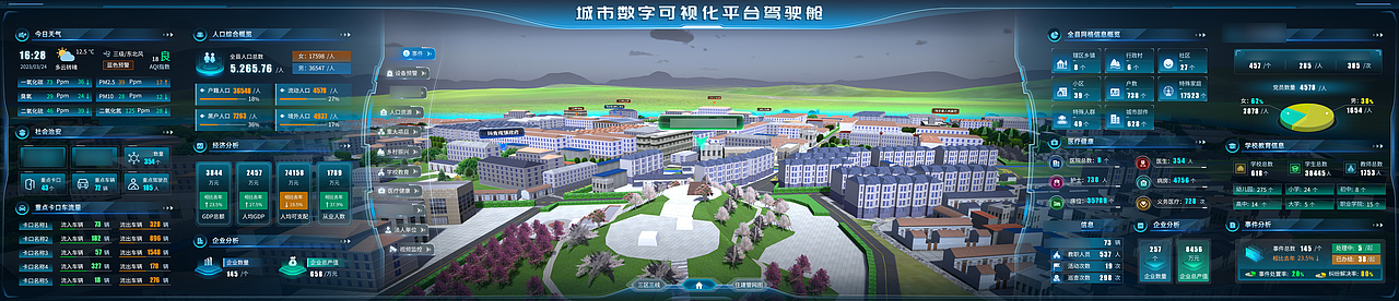 数据可视化大屏设计作品