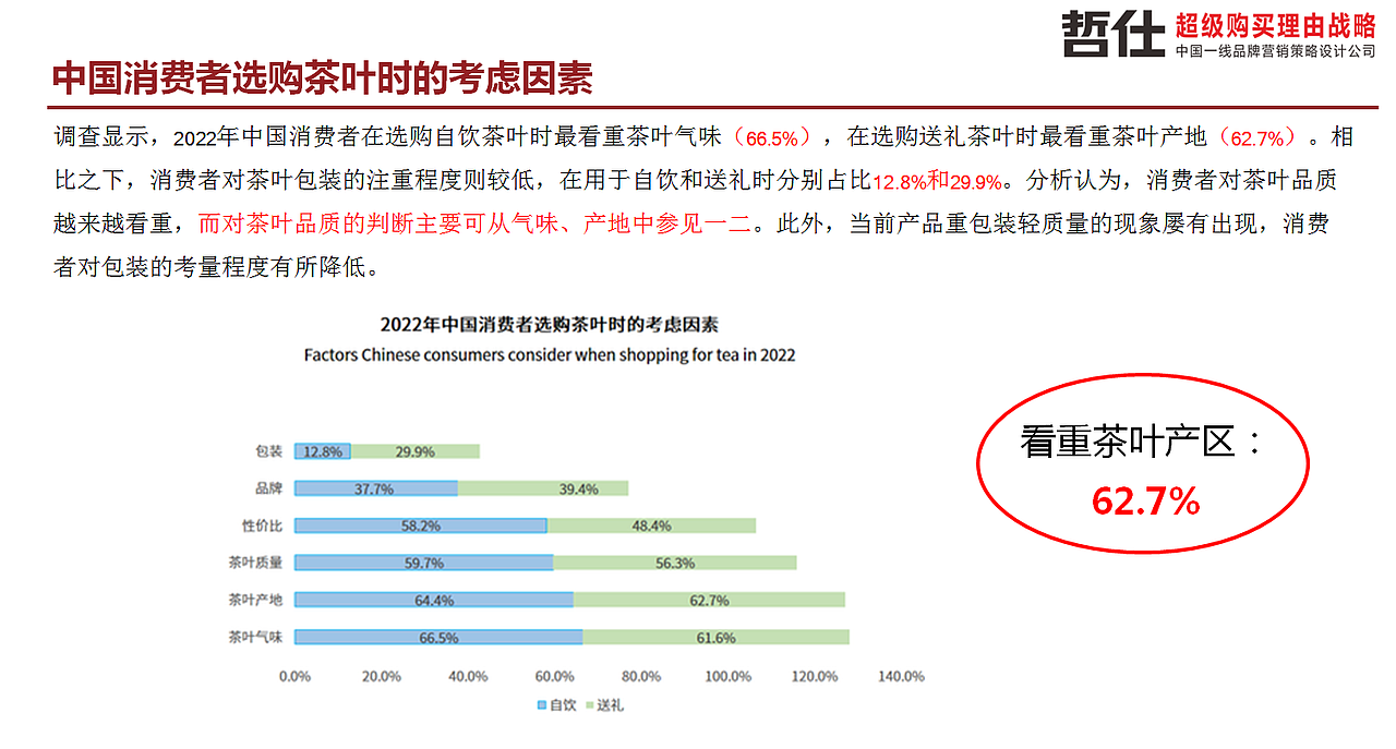茶/茶叶/茶叶包装/茶叶包装设计/茶叶礼盒设计/茶包装