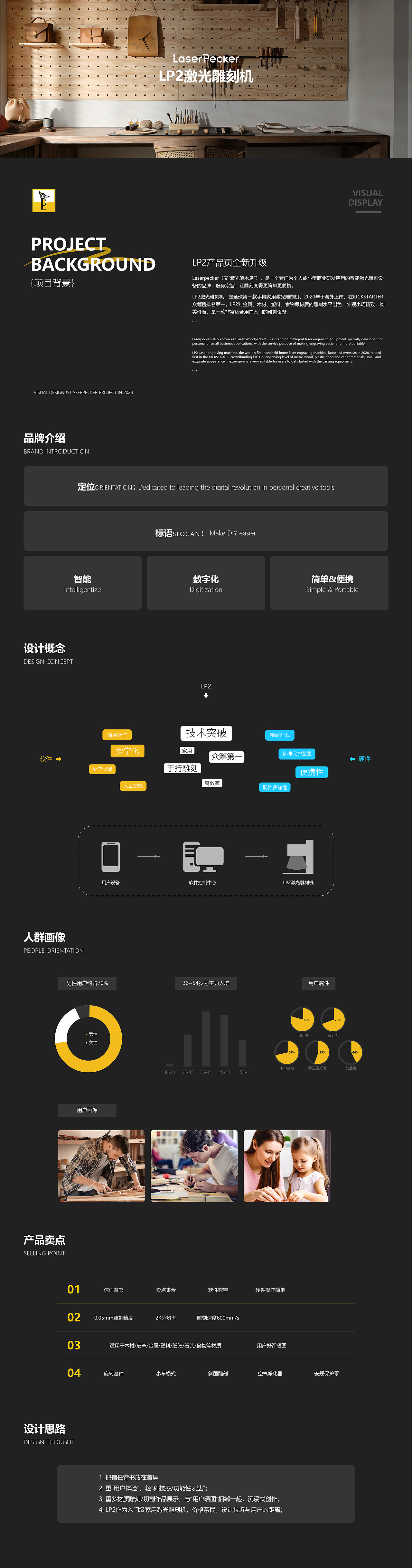 官网产品页面 | 智能硬件