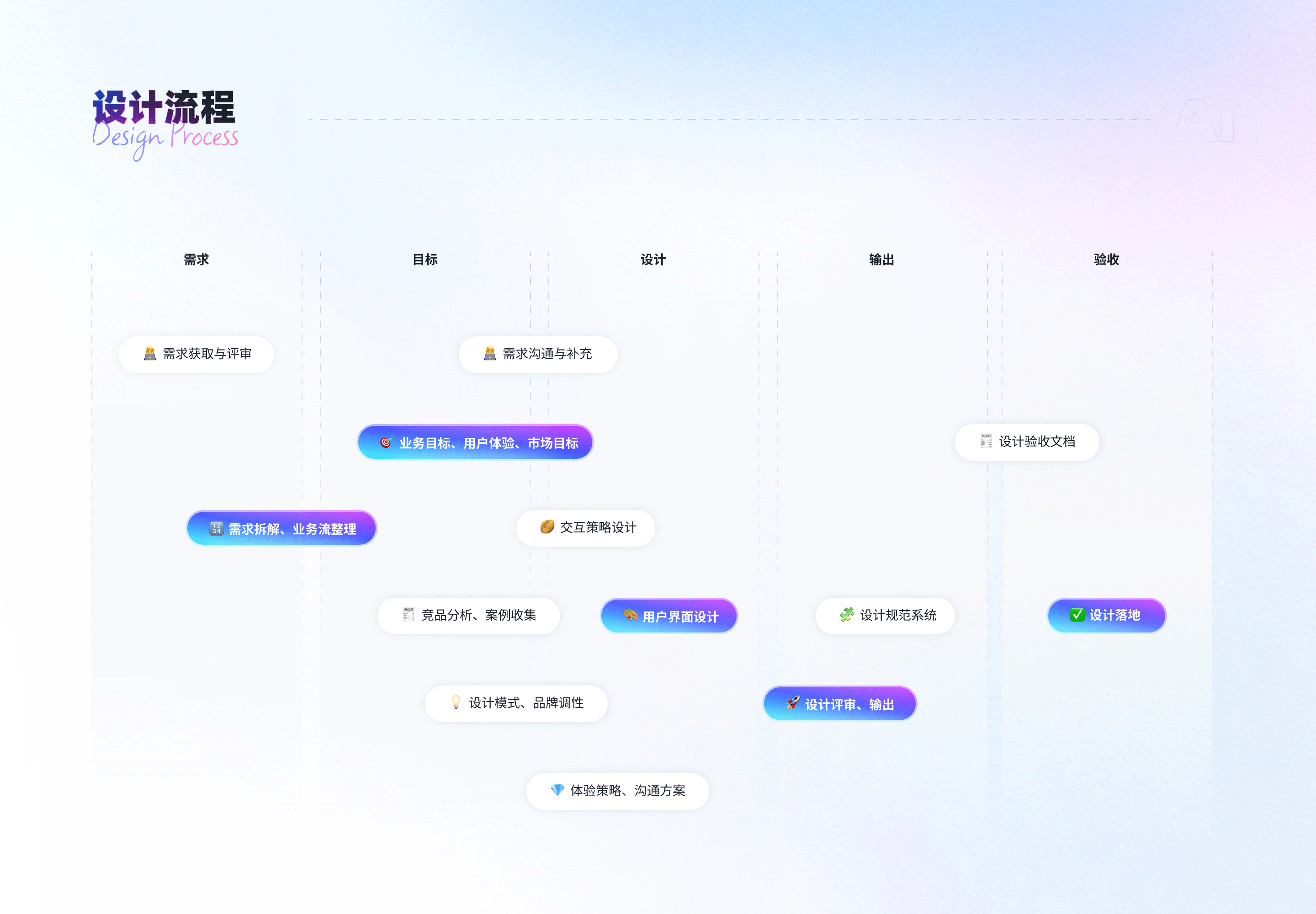 AIGC-数智美业平台体验设计（图ZMzc1MzQ0Mzcy） - 软件界面 - 站酷设计师法蓝西多士原创素材 - 站酷ZCOOL