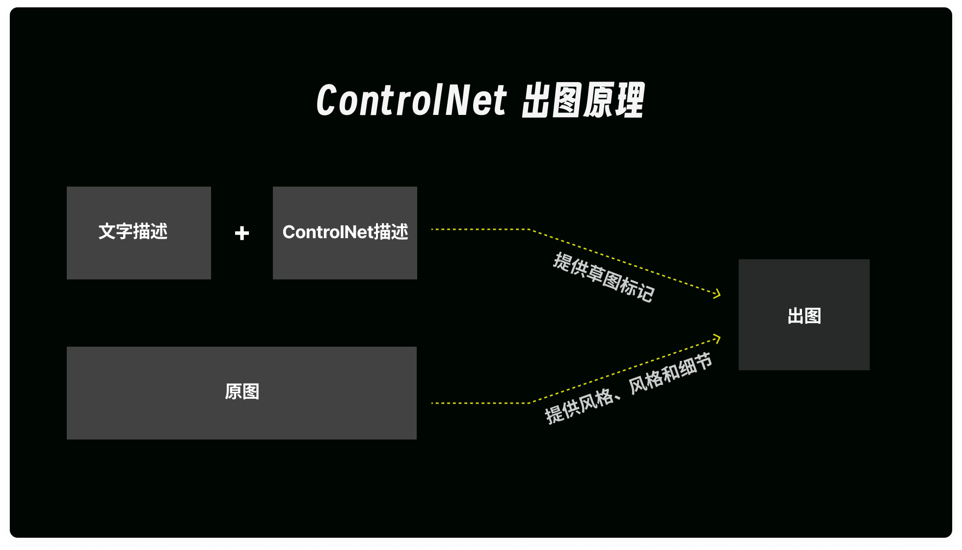 深度解析｜comfyUI局部重绘的三种基础方法搭建和讲解（图ZMTQ4ODAxNDA=） - 教程 - 站酷设计师体验与思考原创素材 - 站酷ZCOOL
