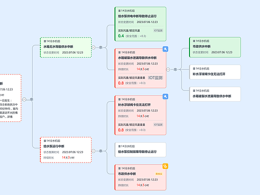 智能化无人值守-报警出发，B端项目（个人主页-ZNzAyMjE5NTY=） - 交互/UE - 站酷设计师Shawnprince原创素材 - 站酷ZCOOL