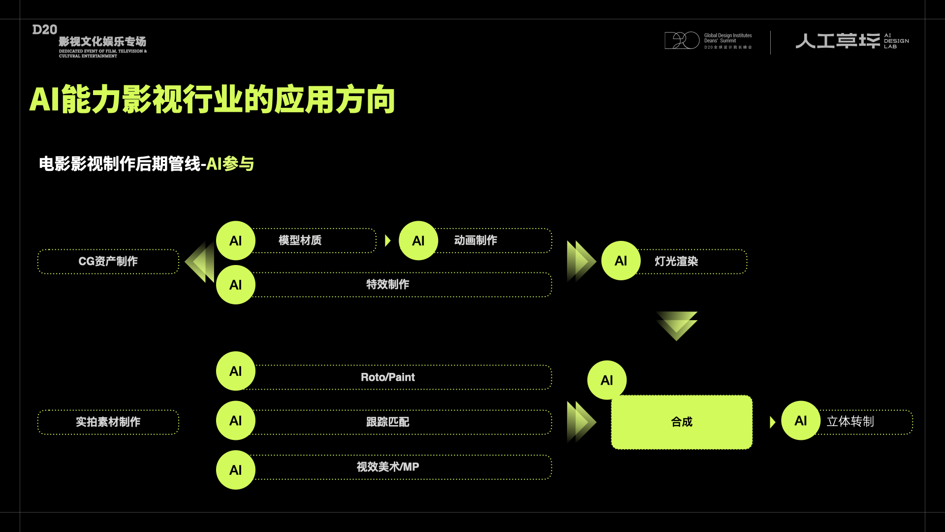 草坪活动｜D20 影视文娱专场VOL.3 AI赋能3D技术，驱动传统影视制作生态体系（图ZMTQ4ODA3ODQ=） - 资讯 - 站酷设计师人工草坪AIDESIGN原创素材 - 站酷ZCOOL
