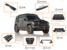 旅行者改装详情页