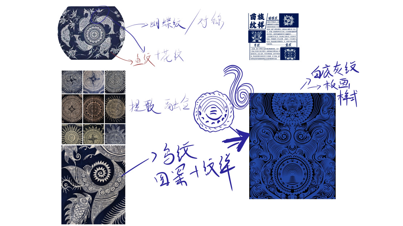 朗德上寨品牌包装设计（图ZMzc1Mzk0Mjgw） - 包装 - 站酷设计师naonao闹原创素材 - 站酷ZCOOL