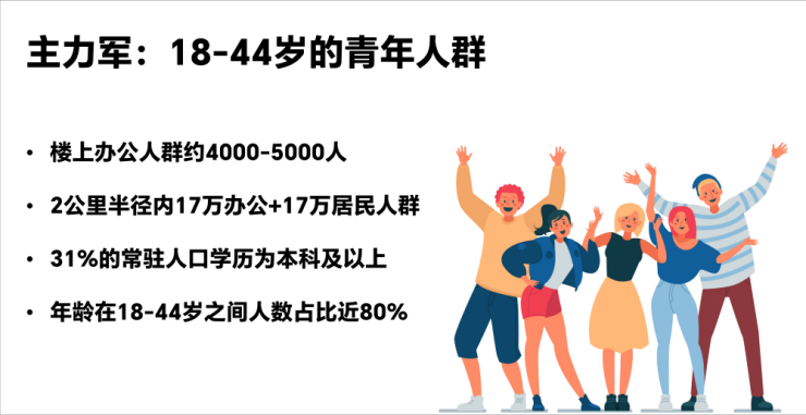 存量时代，写字楼裙楼商业如何突围？