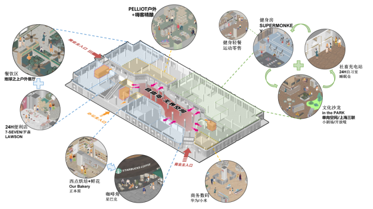 存量时代，写字楼裙楼商业如何突围？