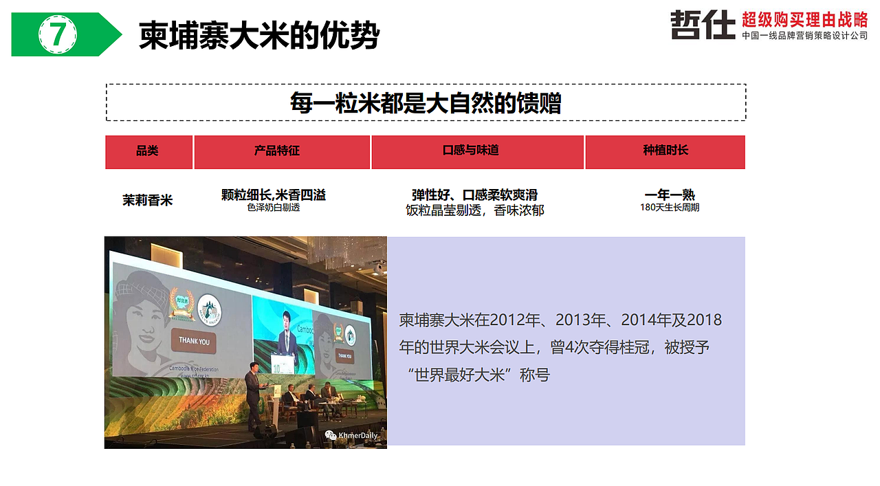 大米/农产品品牌策划/大米品牌定位/提拉拉大米品牌（图ZMzc1NDAzMjgw） - 品牌 - 站酷设计师哲仕畅销包装设计原创素材 - 站酷ZCOOL