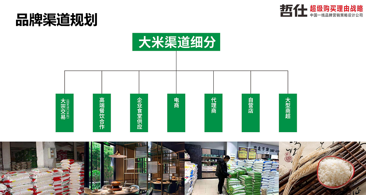 大米/农产品品牌策划/大米品牌定位/提拉拉大米品牌（图ZMzc1NDAzMzI0） - 品牌 - 站酷设计师哲仕畅销包装设计原创素材 - 站酷ZCOOL