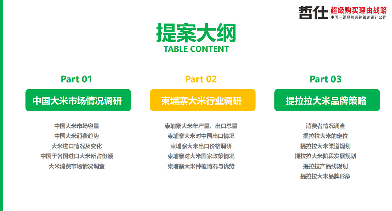 大米|品牌策划|农产品|VI设计|品牌营销|品牌全案设计(图ZMzc1NDEwNDg0) - 品牌 - 站酷设计师品牌战略VI设计原创素材 - 站酷ZCOOL