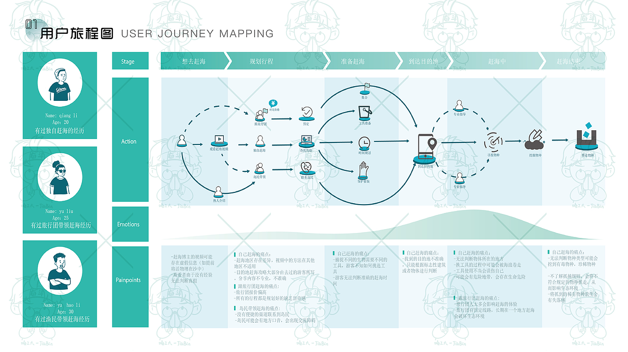 [哈工大丨数字媒体艺术]求职丨2019-2024年个人作品集（图ZMzc1NDIwMDAw） - 其他平面 - 站酷设计师浅沫浅墨原创素材 - 站酷ZCOOL