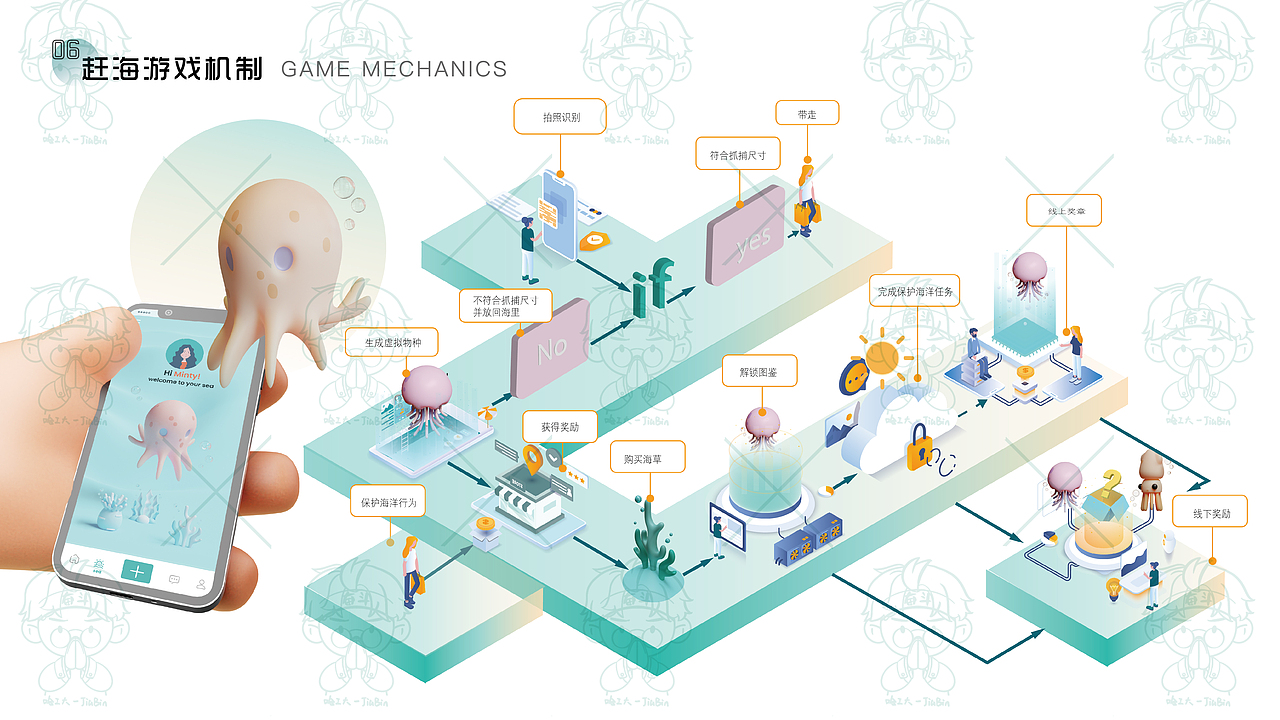 [哈工大丨数字媒体艺术]求职丨2019-2024年个人作品集（图ZMzc1NDIwMDIw） - 其他平面 - 站酷设计师浅沫浅墨原创素材 - 站酷ZCOOL