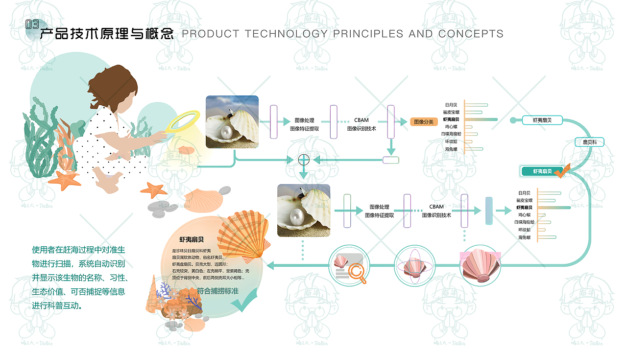 [哈工大丨数字媒体艺术]求职丨2019-2024年个人作品集（图ZMzc1NDIwMDA4） - 其他平面 - 站酷设计师浅沫浅墨原创素材 - 站酷ZCOOL