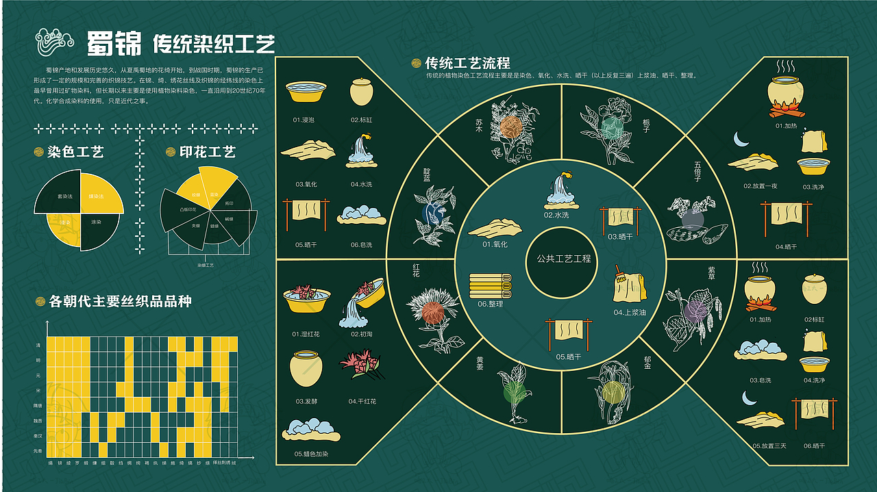 [哈工大丨数字媒体艺术]求职丨2019-2024年个人作品集（图ZMzc1NDE5OTI4） - 其他平面 - 站酷设计师浅沫浅墨原创素材 - 站酷ZCOOL