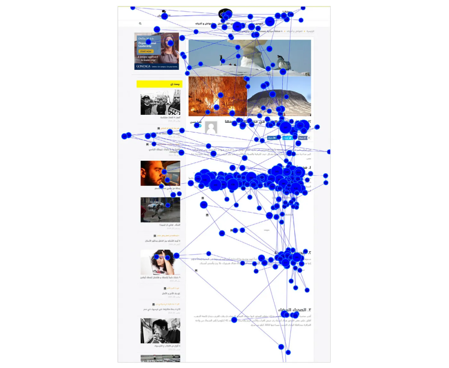 阿拉伯语页面的眼动追踪