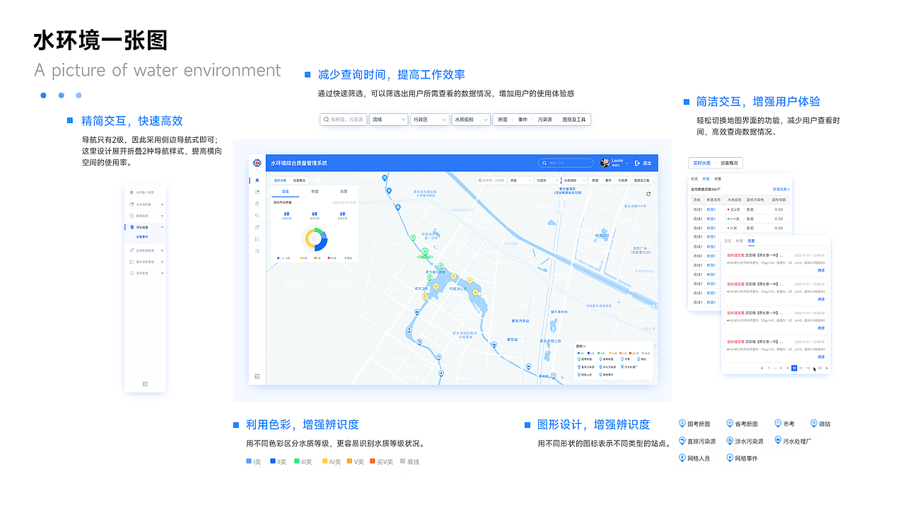 水环境综合质量管理系统（SaaS）