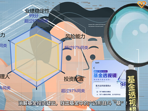 基金省心投+帝亿交易所mg动画视频制作