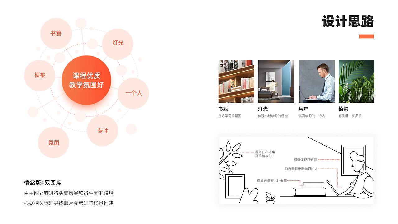 2020-2022作品集（图ZMzc1NDcyMTEy） - APP界面 - 站酷设计师正泉原创素材 - 站酷ZCOOL