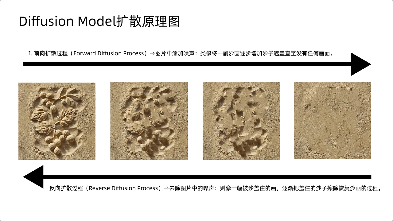 核心节点解析｜comfyui节点采样器大揭秘！你想知道的在这里（图ZMTQ4ODIwOTY=） - 教程 - 站酷设计师体验与思考原创素材 - 站酷ZCOOL