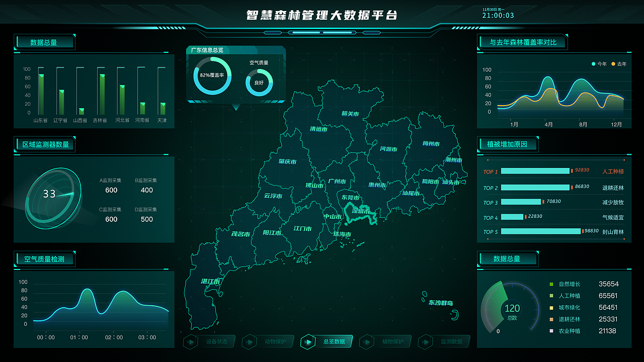 数据可视化大屏