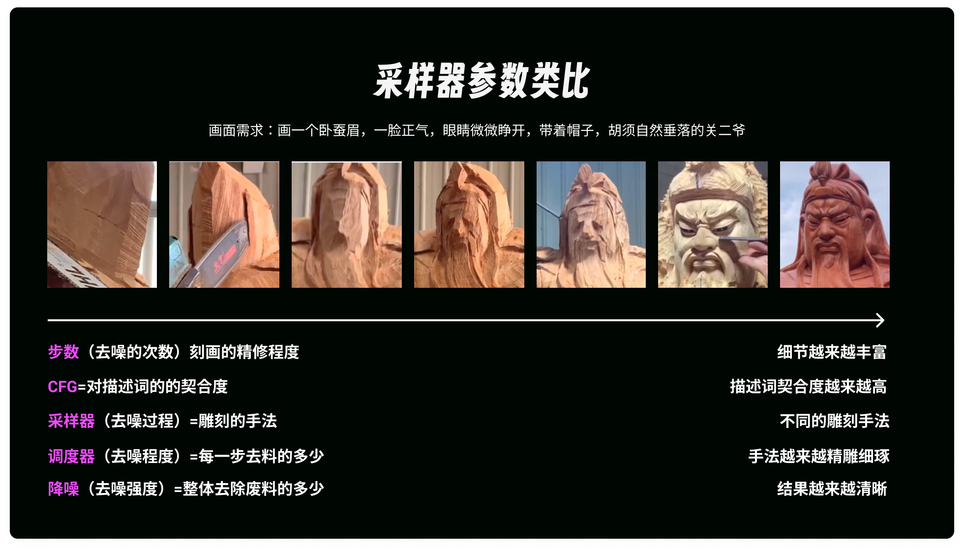 核心节点解析｜comfyui节点采样器大揭秘！你想知道的在这里（图ZMTQ4ODIyNDQ=） - 教程 - 站酷设计师体验与思考原创素材 - 站酷ZCOOL