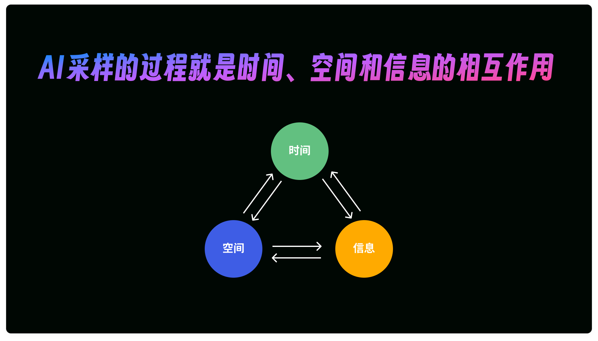 核心节点解析｜comfyui节点采样器大揭秘！你想知道的在这里（图ZMTQ4ODIyODQ=） - 教程 - 站酷设计师体验与思考原创素材 - 站酷ZCOOL