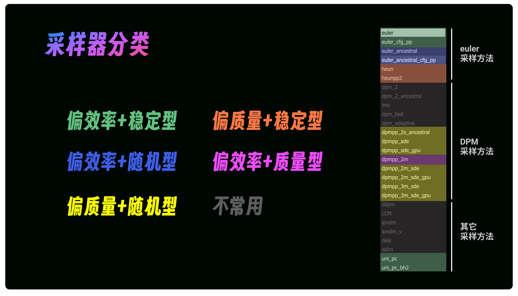 核心节点解析｜comfyui节点采样器大揭秘！你想知道的在这里（图ZMTQ4ODI2NzI=） - 教程 - 站酷设计师体验与思考原创素材 - 站酷ZCOOL