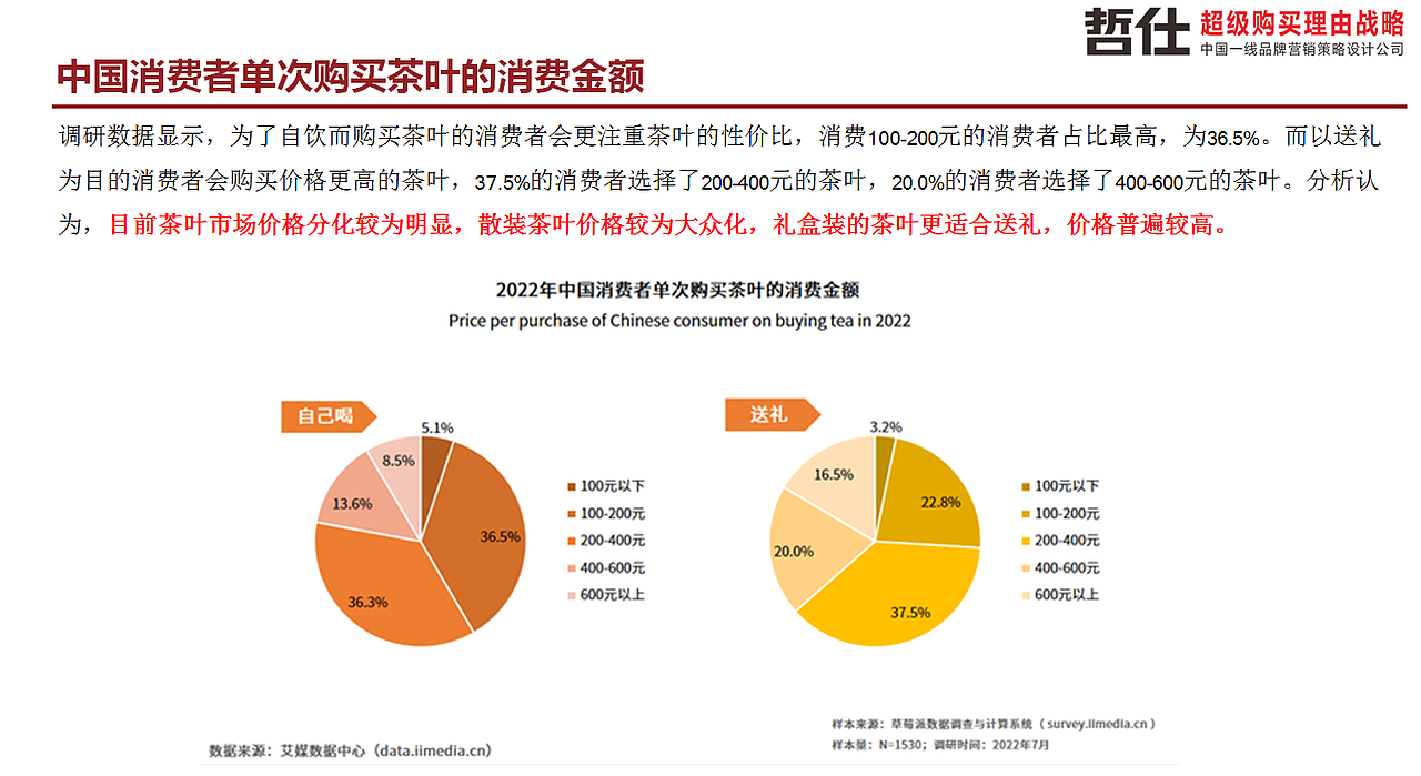 高林雀 # 哲仕原创|茶叶品牌策划 品牌VI 品牌全案设计（图ZMzc1NTQwNjk2） - 品牌 - 站酷设计师品牌战略VI设计原创素材 - 站酷ZCOOL