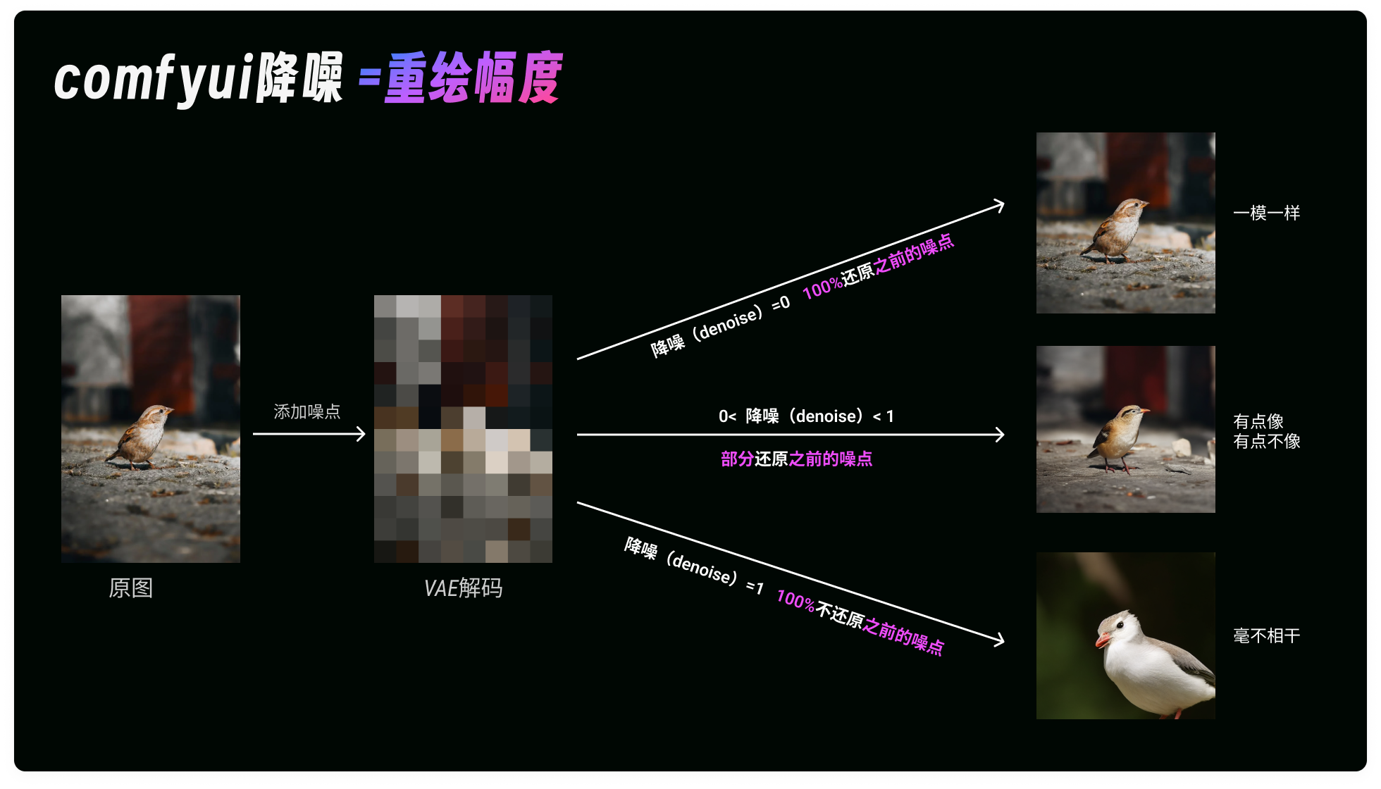 核心节点解析｜comfyui节点采样器大揭秘！你想知道的在这里（图ZMTQ4ODI4MjQ=） - 教程 - 站酷设计师体验与思考原创素材 - 站酷ZCOOL