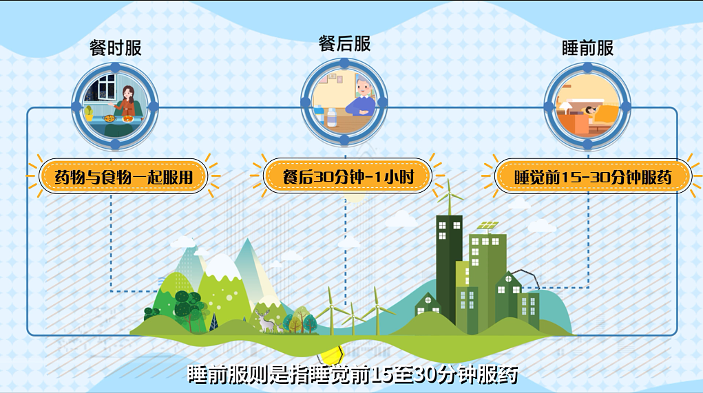 案例赏析——服药也讲“十二时辰”