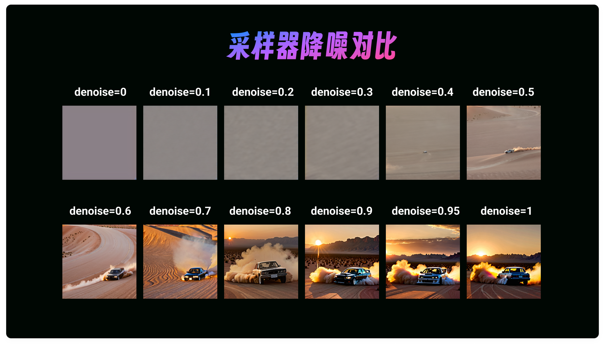 核心节点解析｜comfyui节点采样器大揭秘！你想知道的在这里（图ZMTQ4ODI4NzY=） - 教程 - 站酷设计师体验与思考原创素材 - 站酷ZCOOL