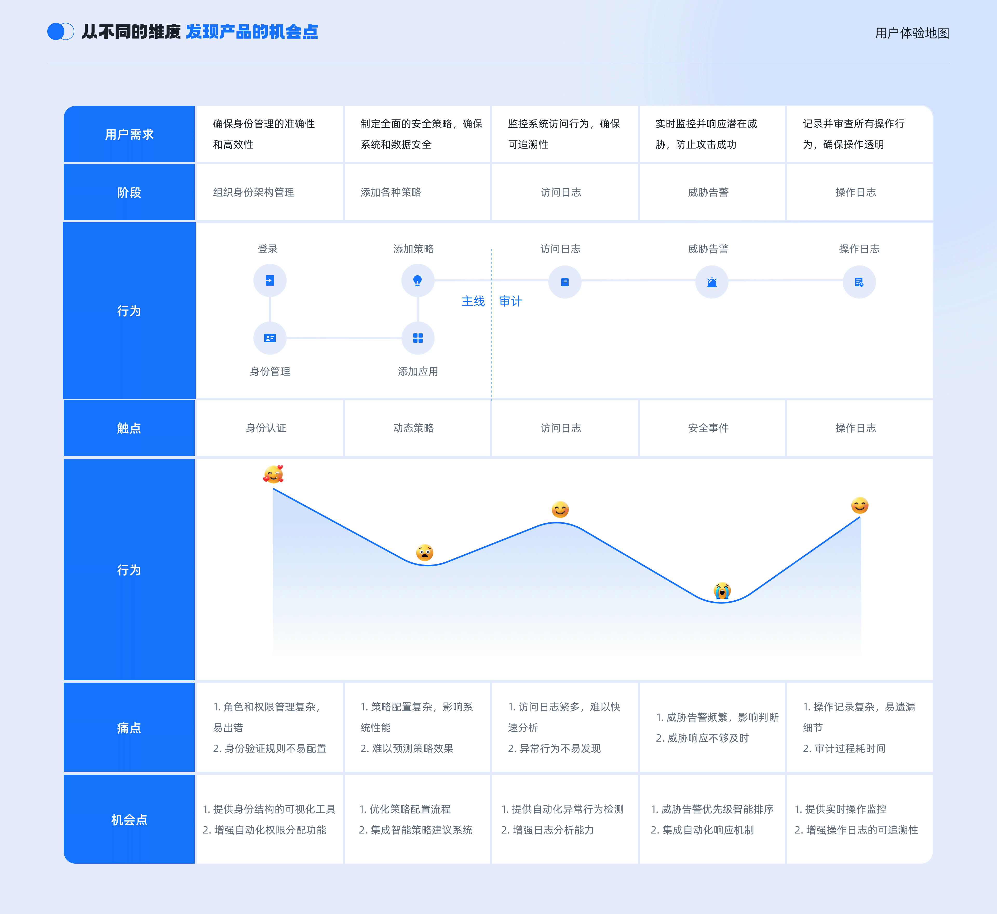 2024/B端设计作品集
