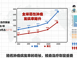 GE 精准医疗