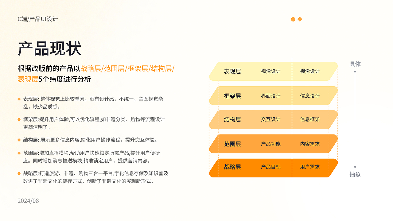 西藏文旅app 藏色2.0（图ZMzc1NTk0NTM2） - APP界面 - 站酷设计师MonicaXiong原创素材 - 站酷ZCOOL