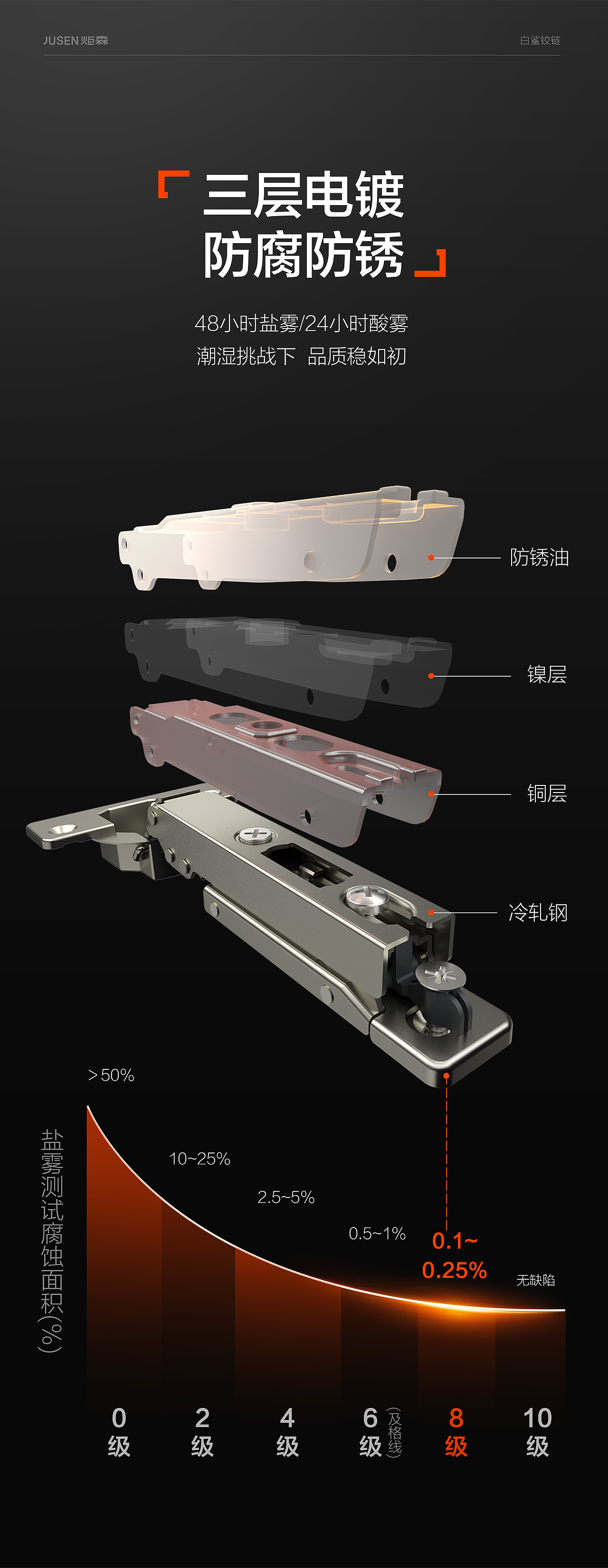 炬森铰链详情渲染（图ZMzc1NTk2NTc2） - 产品 - 站酷设计师Geimi原创素材 - 站酷ZCOOL