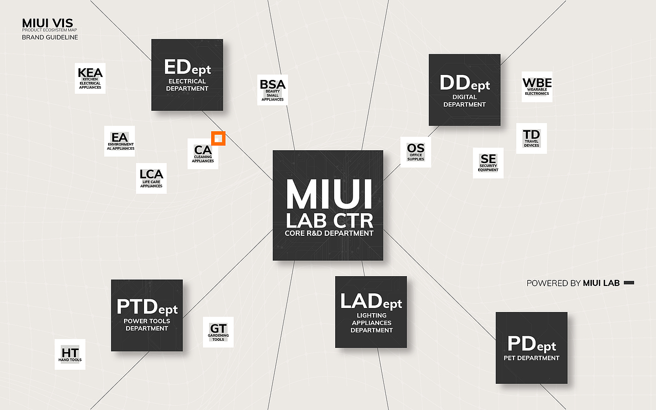MIUI_亚马逊海外电商小家电吸尘器品牌（图ZMzc1NjA0MzQw） - 电商 - 站酷设计师EriYang阿力原创素材 - 站酷ZCOOL