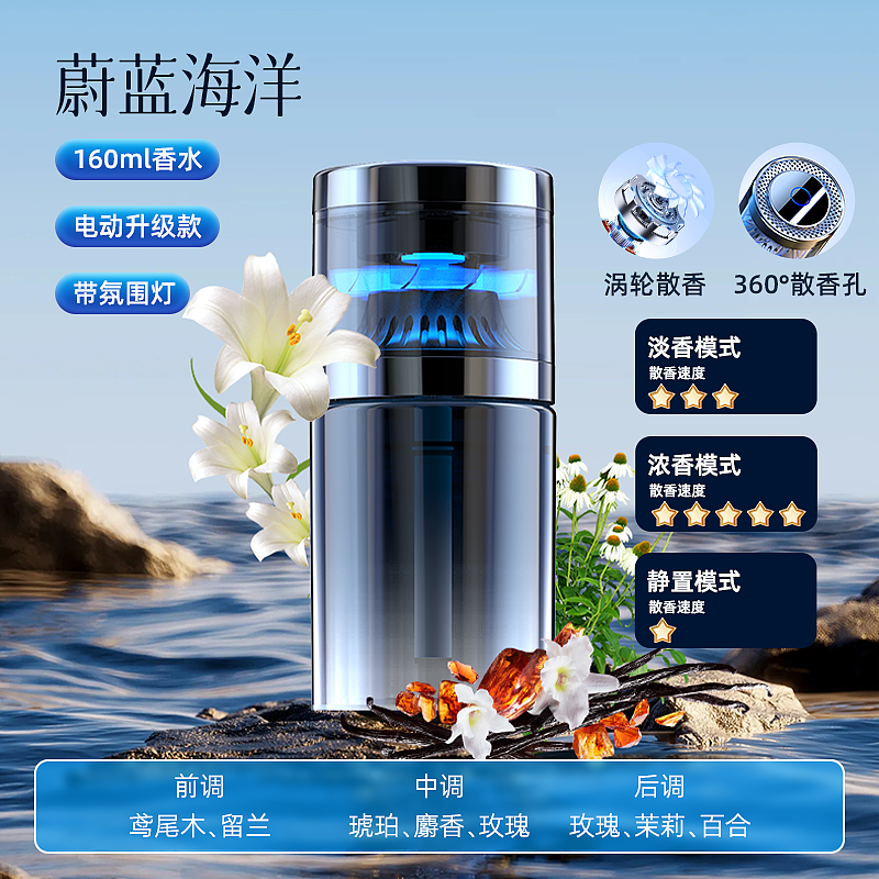 跨境|国内|电商|详情主图sku|A+|三维渲染|平面排版