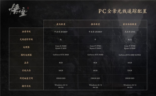 《黑神话:悟空》腾云驾雾来，技嘉RTX 4070 SUPER 悟空联名显卡 助力共绘西游神话新篇（图ZMTQ4ODM3ODA=） - 资讯 - 站酷设计师酷设计秀原创素材 - 站酷ZCOOL