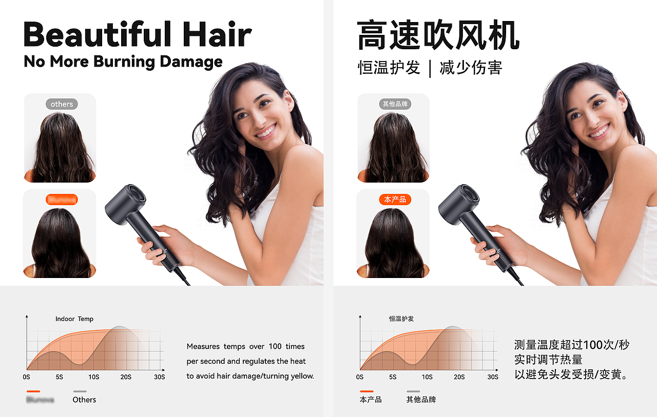 跨境|国内|电商|详情主图sku|A+|三维渲染|平面排版