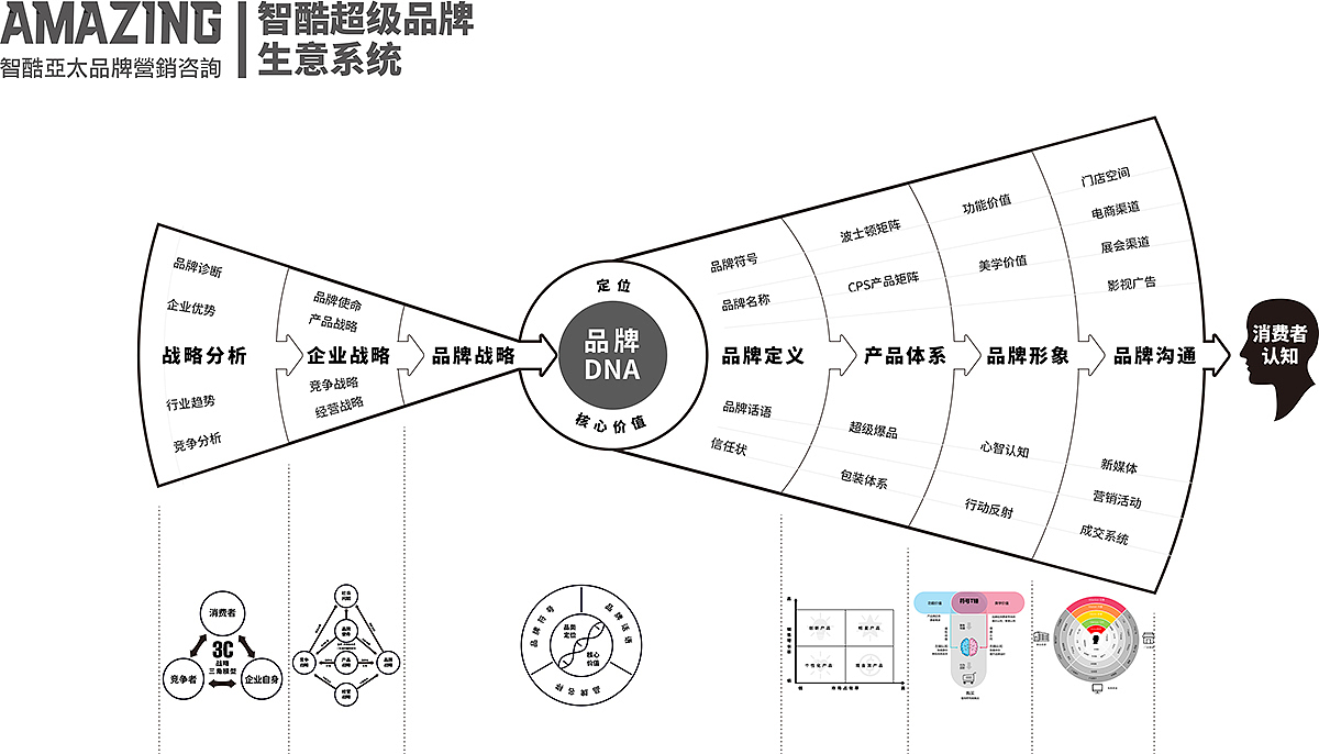 顺辉大舍集思：高端岩板的超级品牌筑基之路（图ZMzc1NjUzNzQ0） - 品牌 - 站酷设计师智酷亚太原创素材 - 站酷ZCOOL