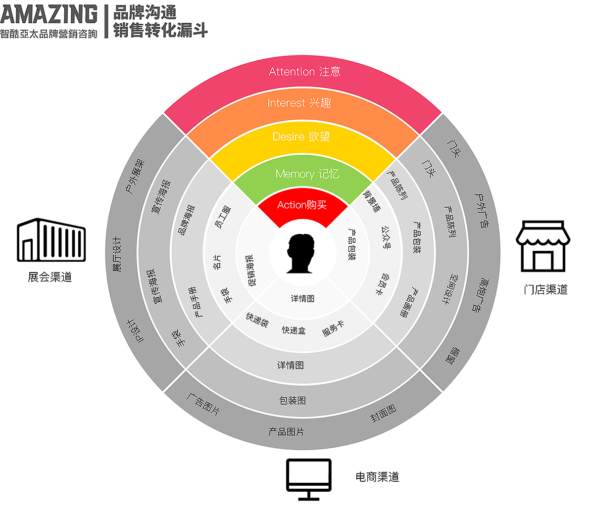 顺辉大舍集思：高端岩板的超级品牌筑基之路（图ZMzc1NjUzODY4） - 品牌 - 站酷设计师智酷亚太原创素材 - 站酷ZCOOL