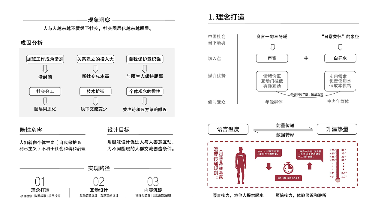 丨作品集丨声音装置-社会设计（ 民声暖白开）（图ZMzc1NjU5NTY4） - 文案/策划 - 站酷设计师小陈一点不沉原创素材 - 站酷ZCOOL