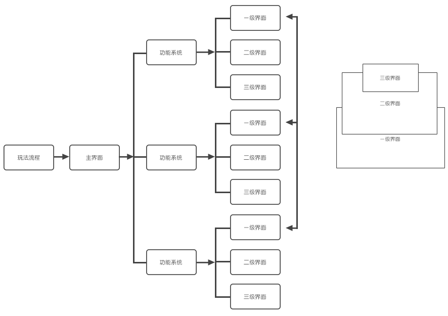 动效设计的功能性-入场