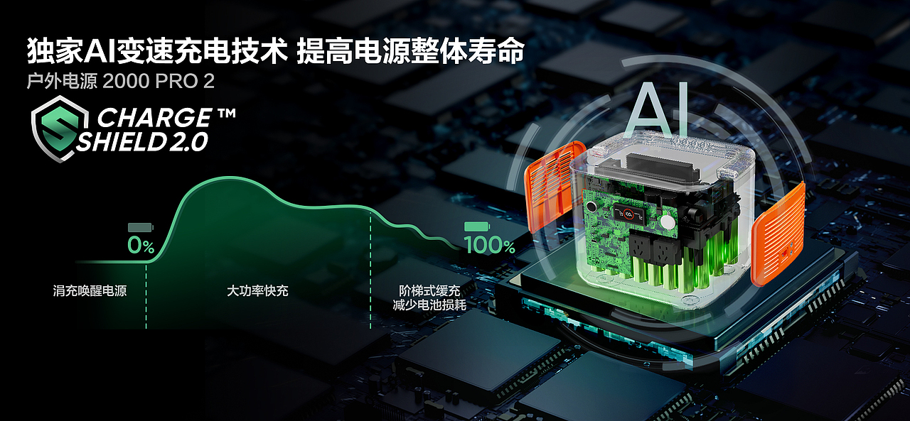 阶梯式精准变速充电