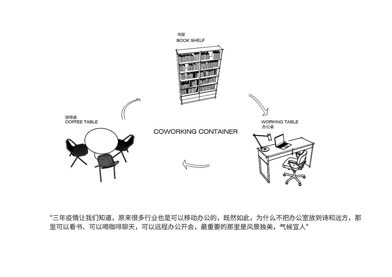 诗和远方号——书店兼共享办公室