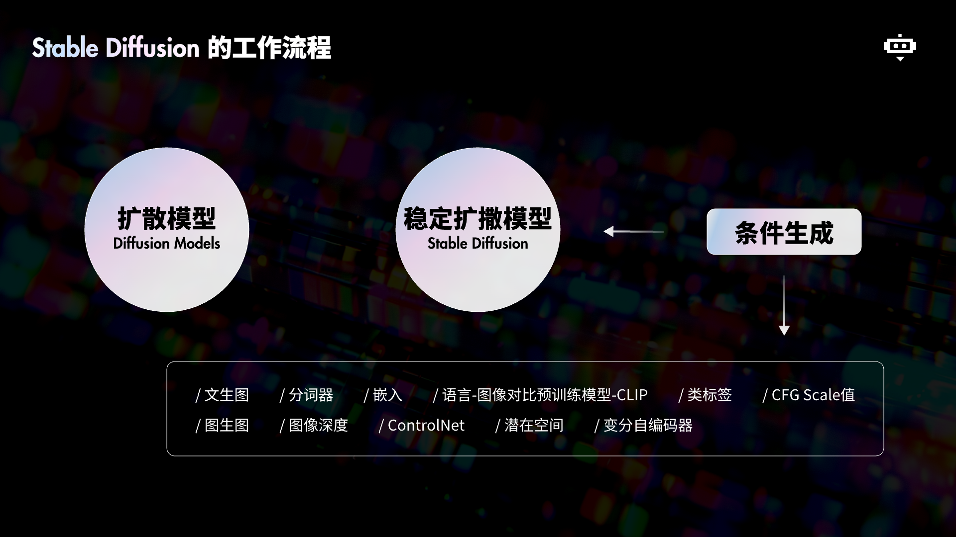 7000字详解！幼儿园都能看懂的Stable Diffusion工作原理（图ZMTQ4ODUyMjQ=） - 教程 - 站酷设计师五幺六原创素材 - 站酷ZCOOL