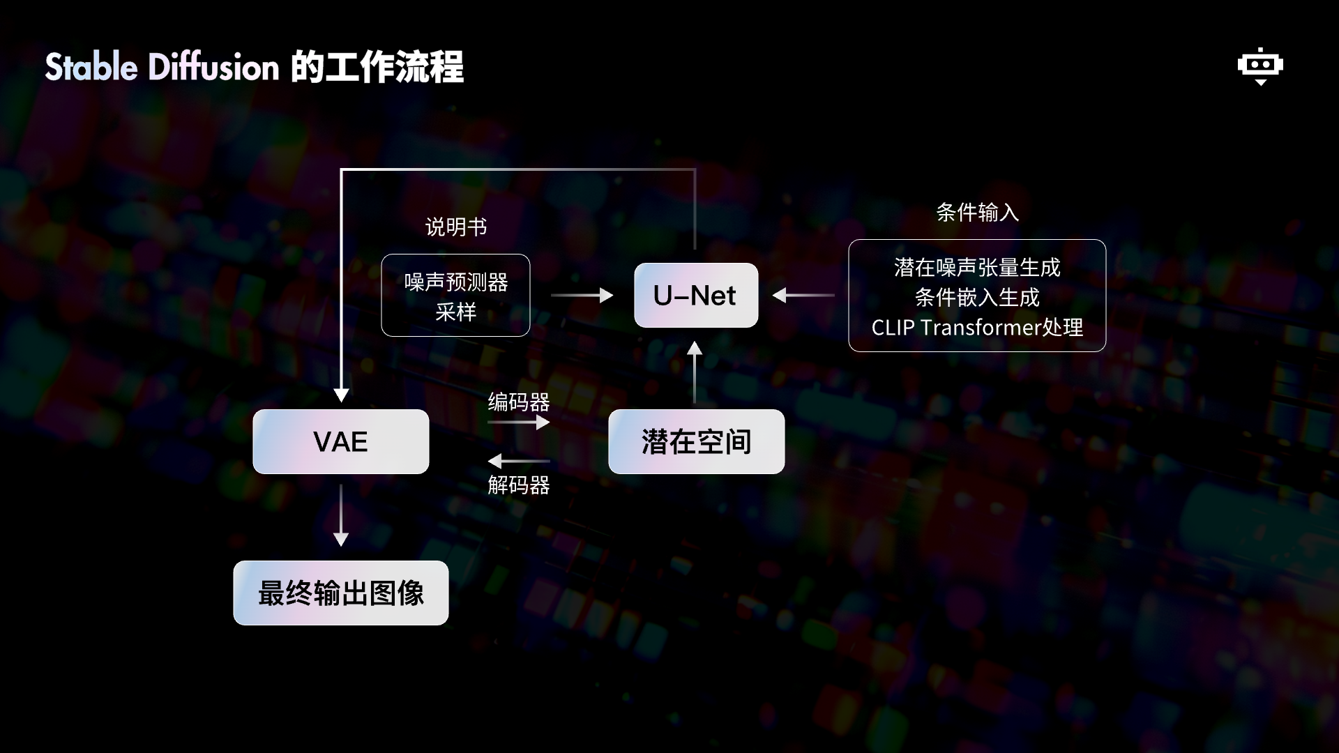 7000字详解！幼儿园都能看懂的Stable Diffusion工作原理（图ZMTQ4ODUyNDA=） - 教程 - 站酷设计师五幺六原创素材 - 站酷ZCOOL