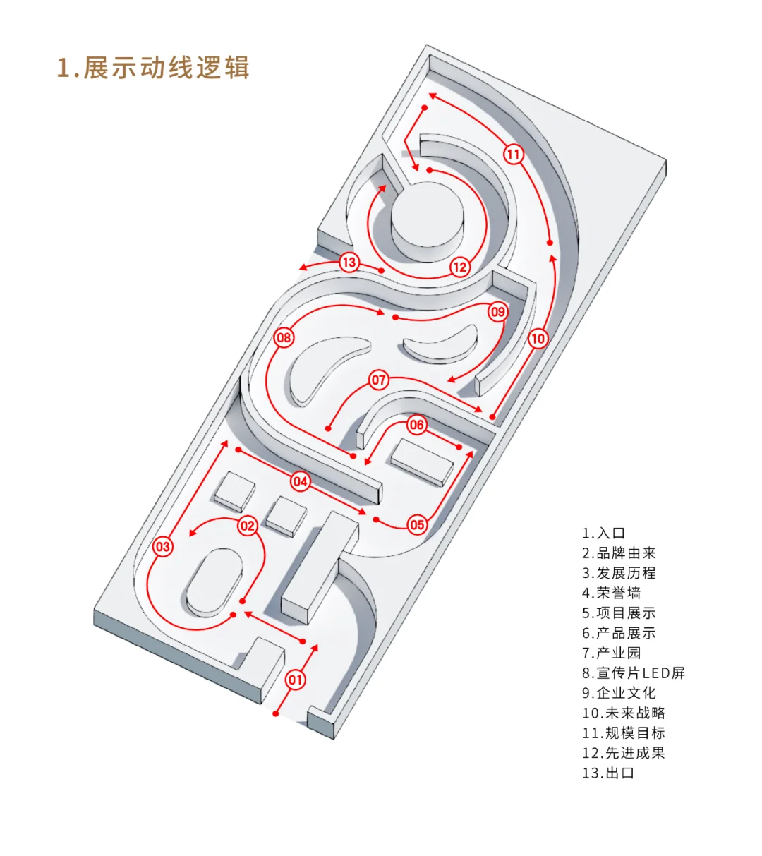 展厅动线设计说明书！#雨田侃设计#版式设计#展厅设计