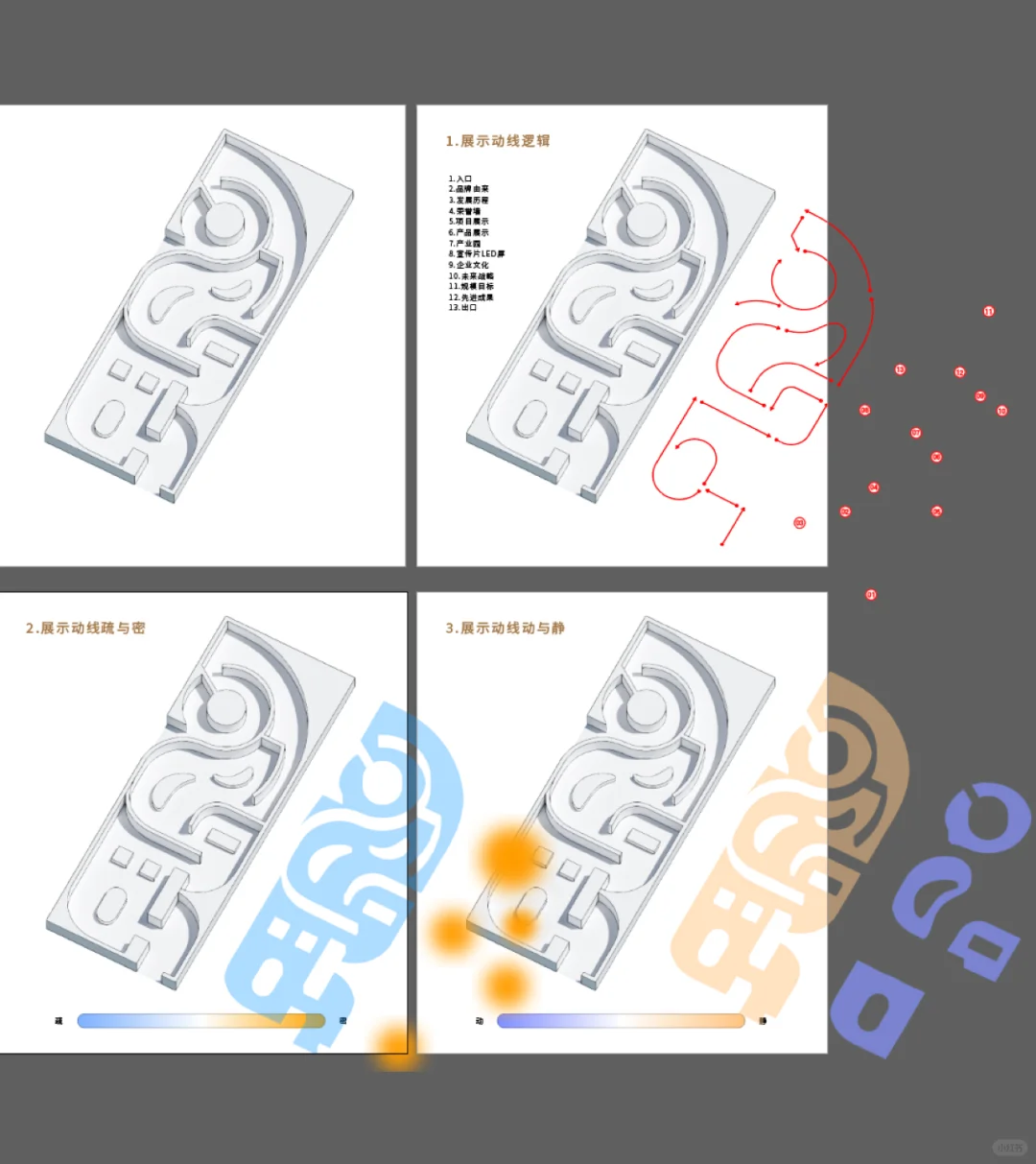 展厅动线设计说明书！#雨田侃设计#版式设计#展厅设计